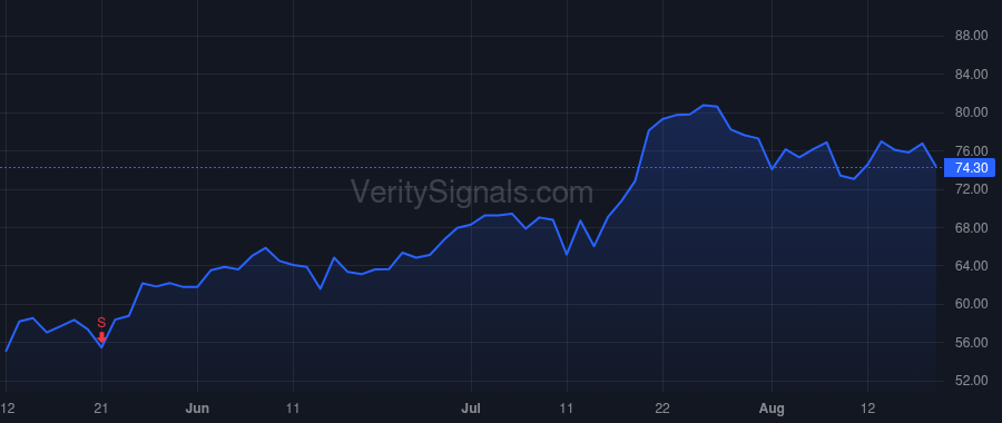 XYZ price after insider trade by Jennings Owen Britton