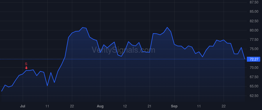 XYZ price after insider trade by Ahuja Amrita