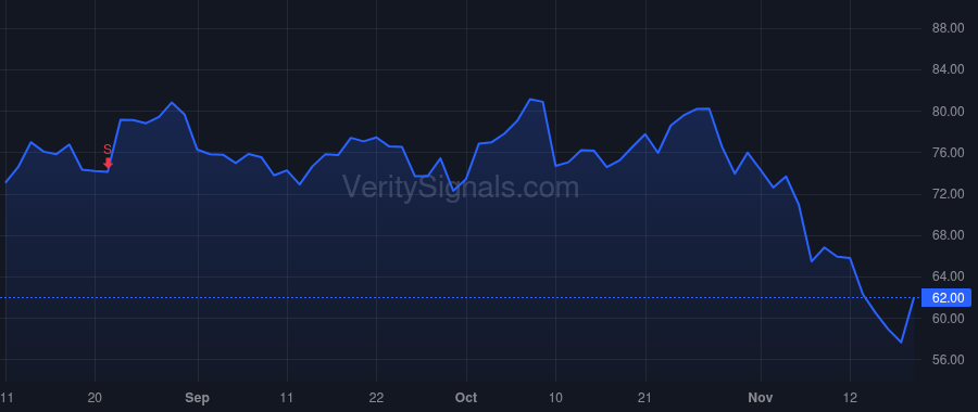 XYZ price after insider trade by Jennings Owen Britton