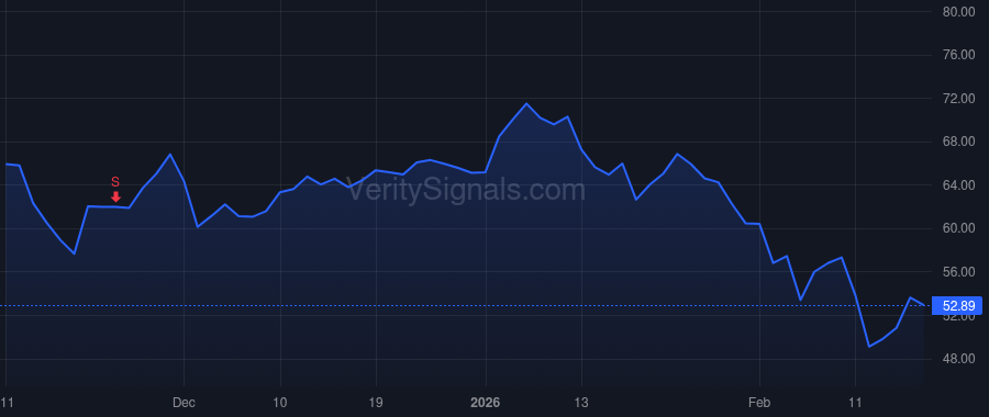 XYZ price after insider trade by Jennings Owen Britton