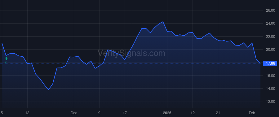 XZO price after insider trade by Patel Paresh