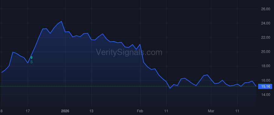 XZO price after insider trade by Mitchell Kevin Andrew