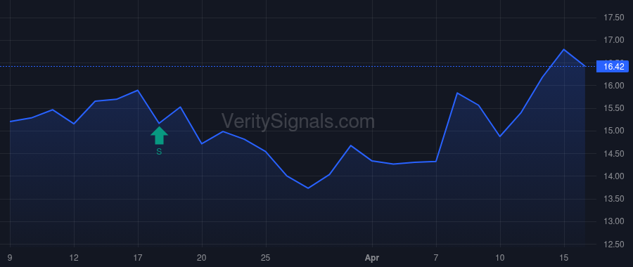XZO price after insider trade by Patel Paresh