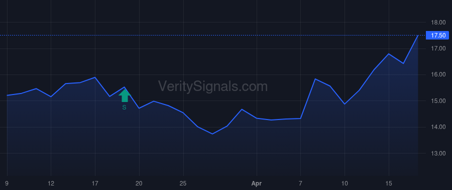 XZO price after insider trade by Patel Paresh