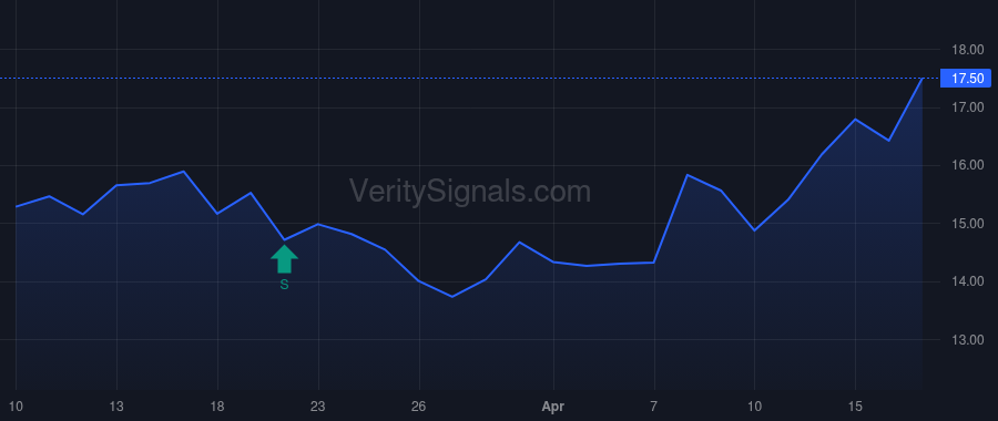 XZO price after insider trade by Patel Paresh