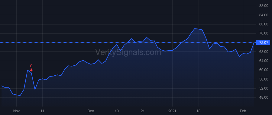 YETI price after insider trade by Reintjes Matthew J