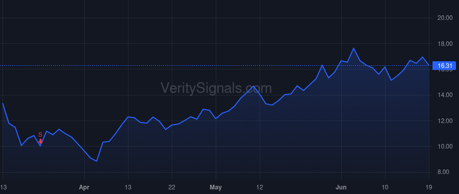 YEXT price after insider trade by Lerman Howard