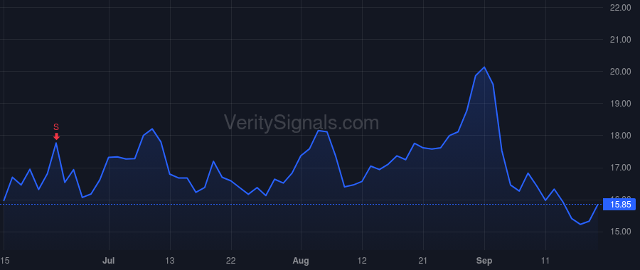YEXT price after insider trade by Lerman Howard