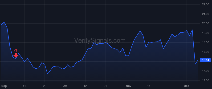 YEXT price after insider trade by Lerman Howard