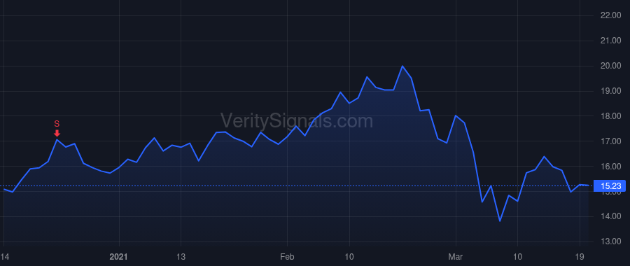 YEXT price after insider trade by Lerman Howard
