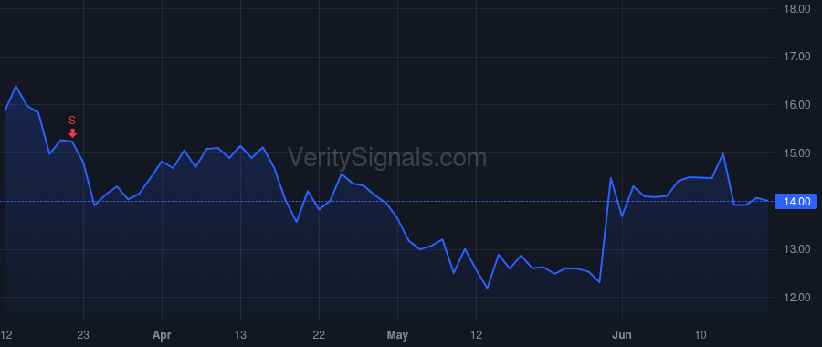 YEXT price after insider trade by Lerman Howard