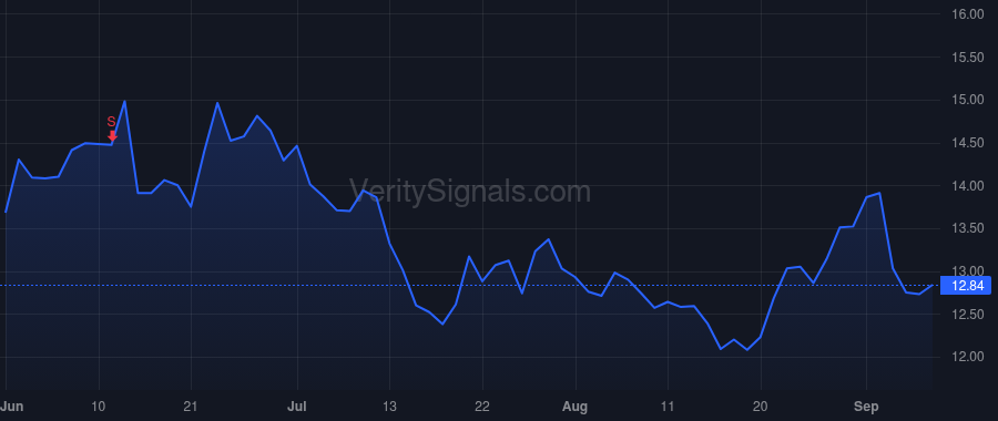 YEXT price after insider trade by Lerman Howard