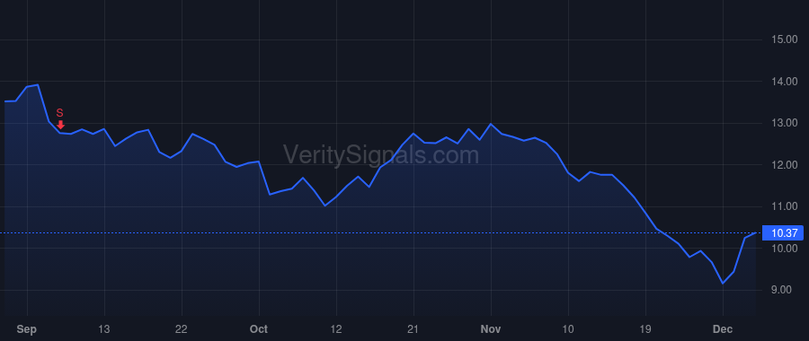 YEXT price after insider trade by Lerman Howard