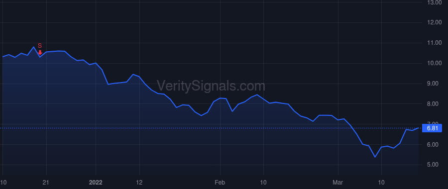 YEXT price after insider trade by Lerman Howard