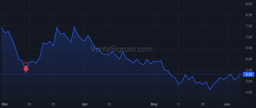 YEXT price after insider trade by Lerman Howard
