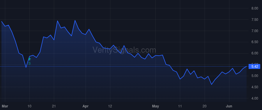 YEXT price after insider trade by Walrath Michael