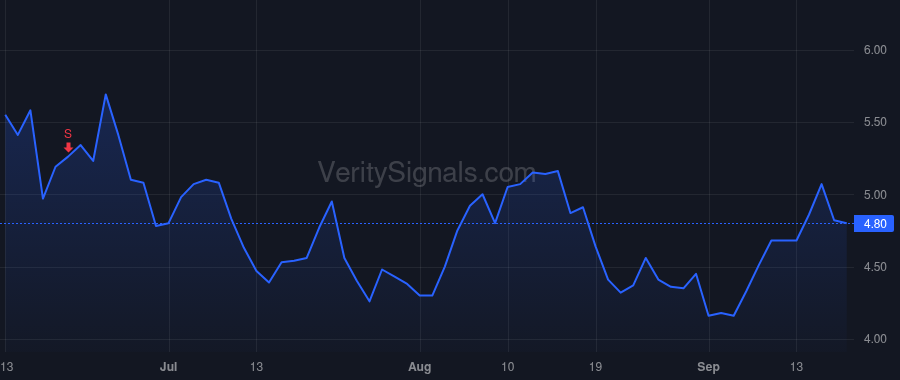 YEXT price after insider trade by Ferrentino Marc