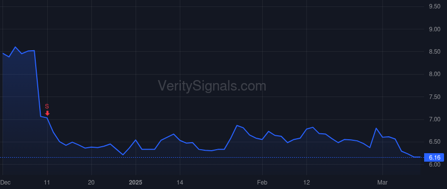 YEXT price after insider trade by Walrath Michael
