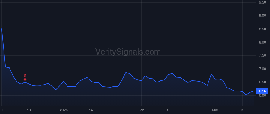 YEXT price after insider trade by Walrath Michael