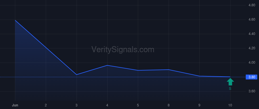 YEXT price after insider trade by Waugh Seth H.