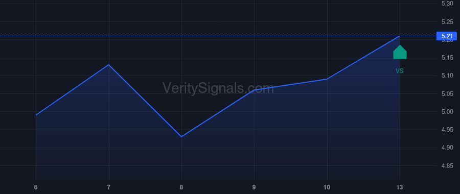 YEXT price after insider trade by Englander Daniel J