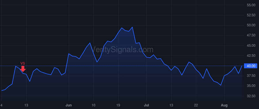 YMAB price after insider trade by Moller-San Pedro Claus Juan