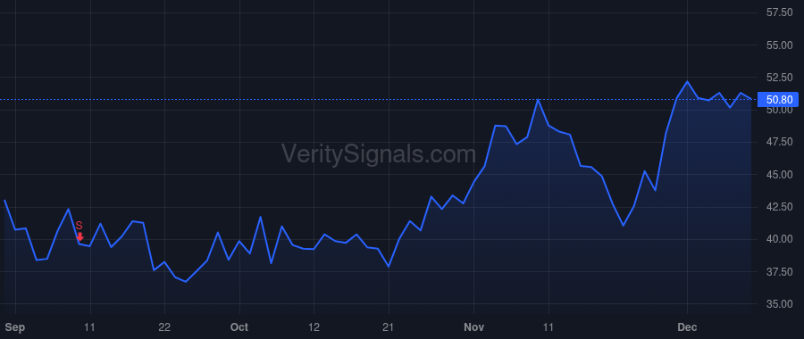 YMAB price after insider trade by Gad Thomas