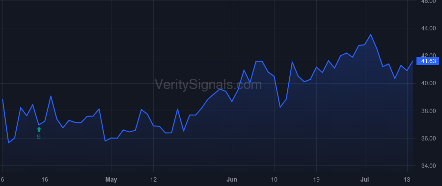 YORW price after insider trade by Hand Joseph Thomas