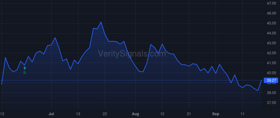 YORW price after insider trade by Hand Joseph Thomas