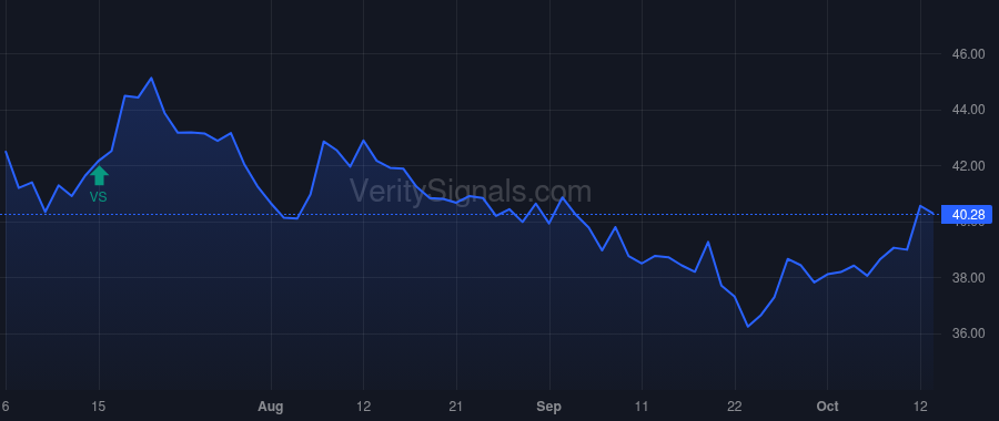 YORW price after insider trade by Hand Joseph Thomas