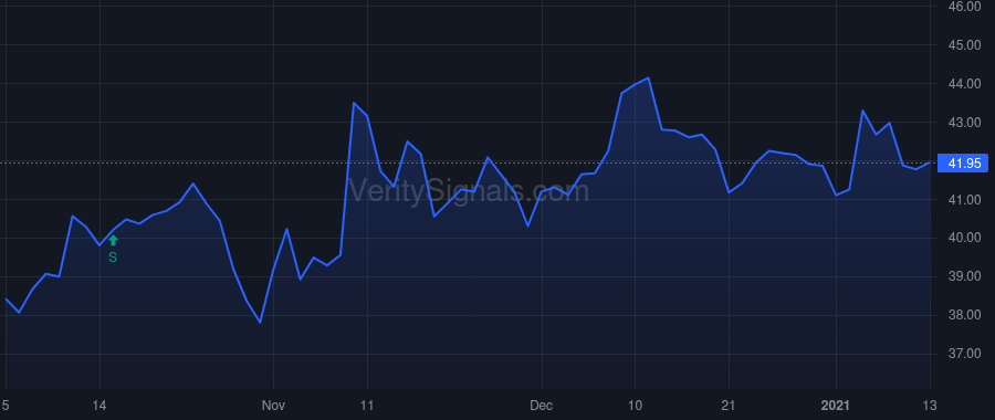 YORW price after insider trade by Hand Joseph Thomas