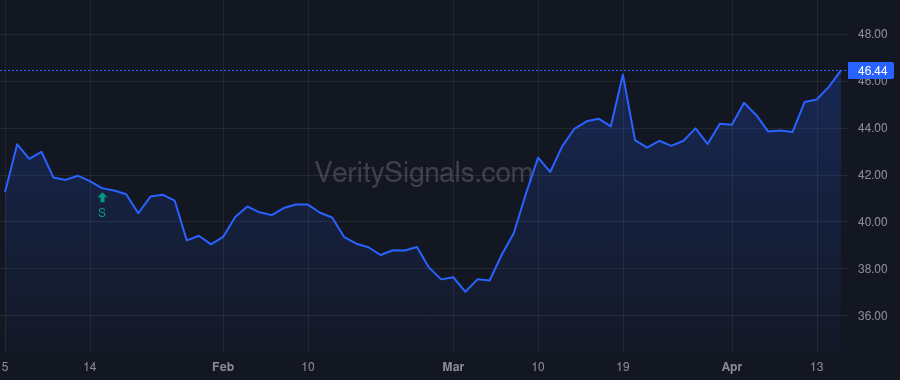 YORW price after insider trade by Hand Joseph Thomas