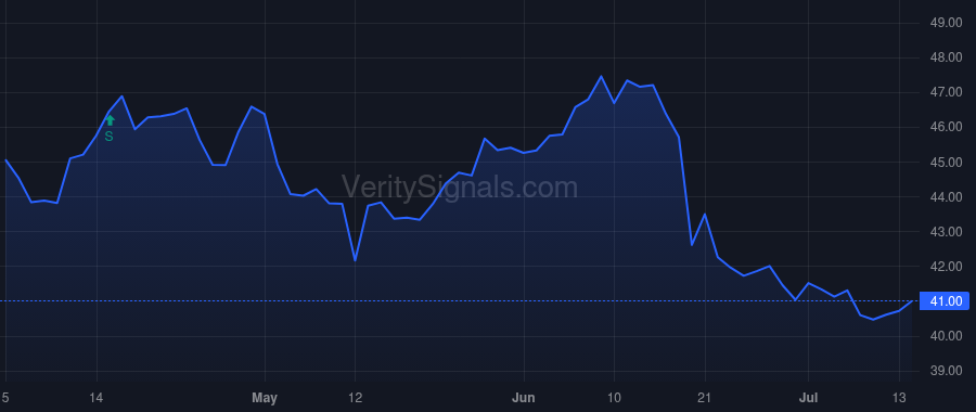 YORW price after insider trade by Hand Joseph Thomas