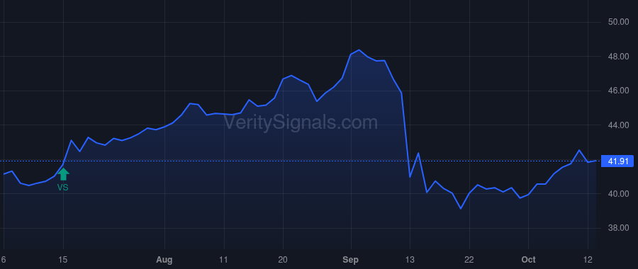 YORW price after insider trade by Hand Joseph Thomas