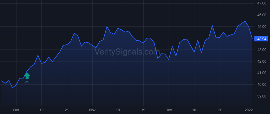YORW price after insider trade by Hand Joseph Thomas