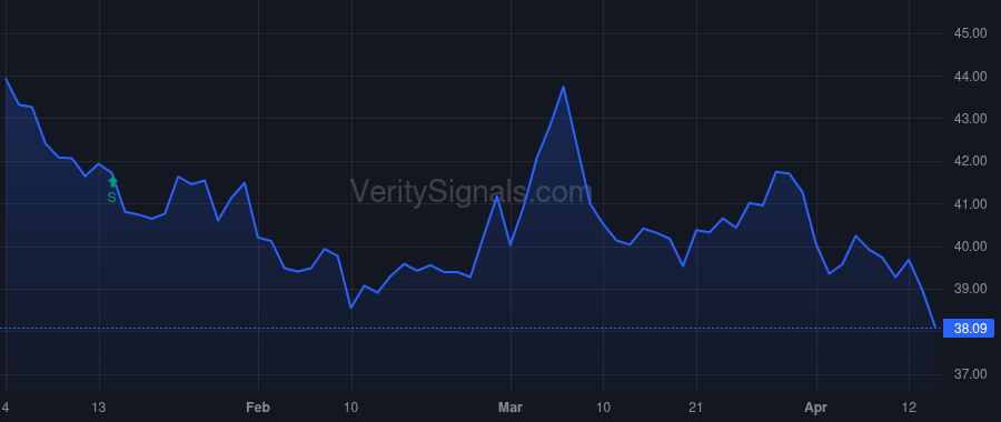 YORW price after insider trade by Hand Joseph Thomas