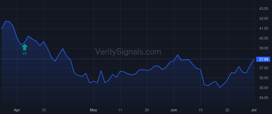 YORW price after insider trade by Hand Joseph Thomas
