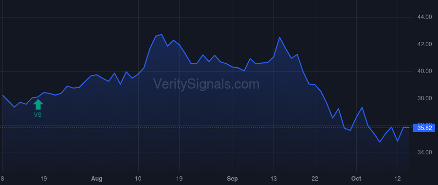YORW price after insider trade by Hand Joseph Thomas