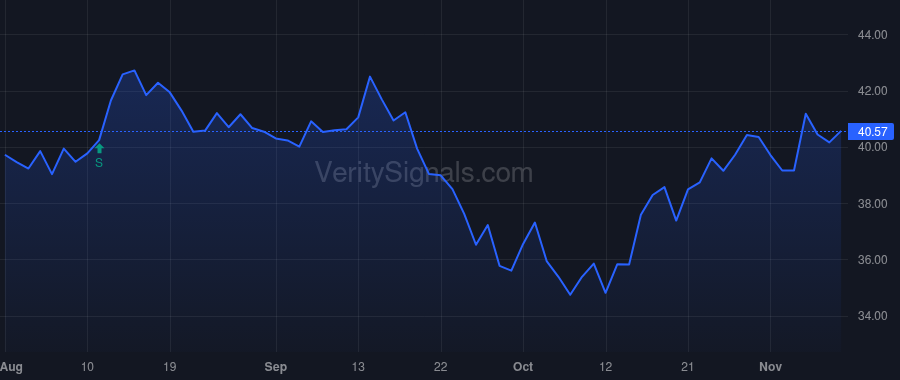 YORW price after insider trade by Hand Joseph Thomas