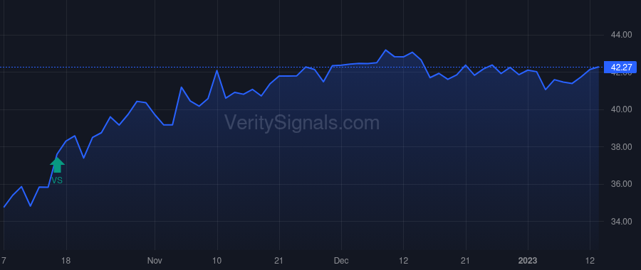 YORW price after insider trade by Hand Joseph Thomas