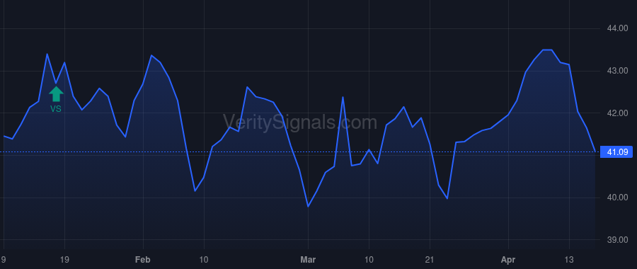 YORW price after insider trade by Hand Joseph Thomas
