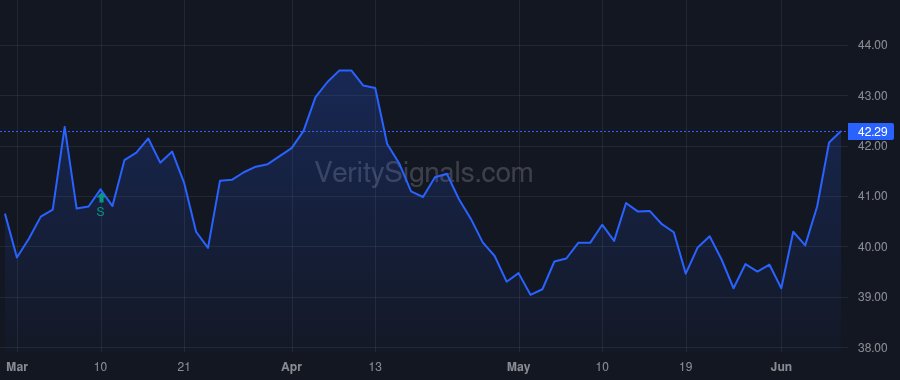 YORW price after insider trade by Hand Joseph Thomas