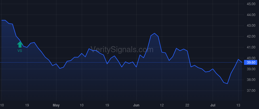 YORW price after insider trade by Hand Joseph Thomas
