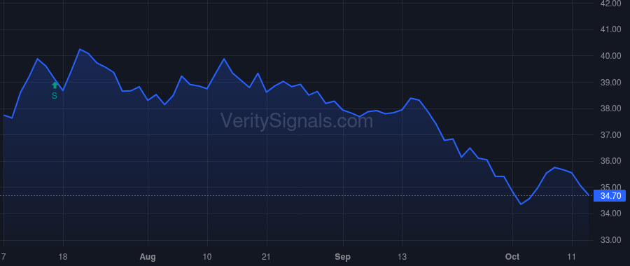 YORW price after insider trade by Hand Joseph Thomas