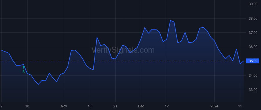 YORW price after insider trade by Hand Joseph Thomas