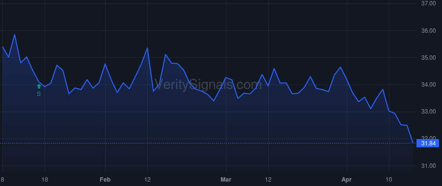 YORW price after insider trade by Hand Joseph Thomas