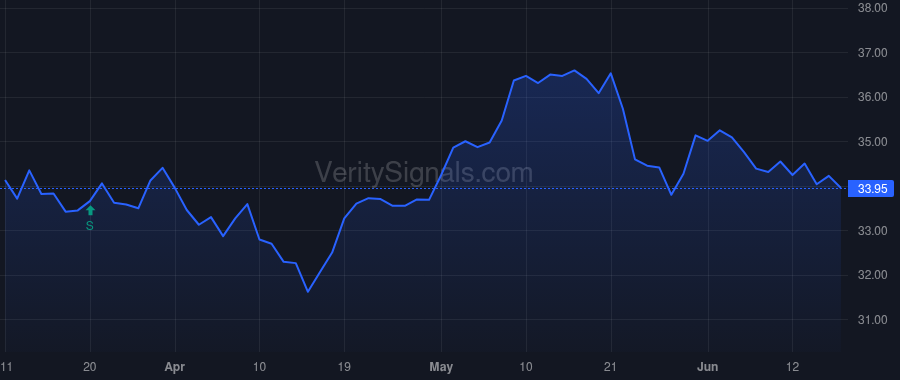 YORW price after insider trade by Hand Joseph Thomas