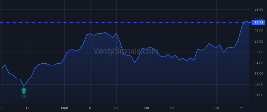 YORW price after insider trade by Hand Joseph Thomas