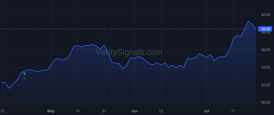 YORW price after insider trade by Hand Joseph Thomas