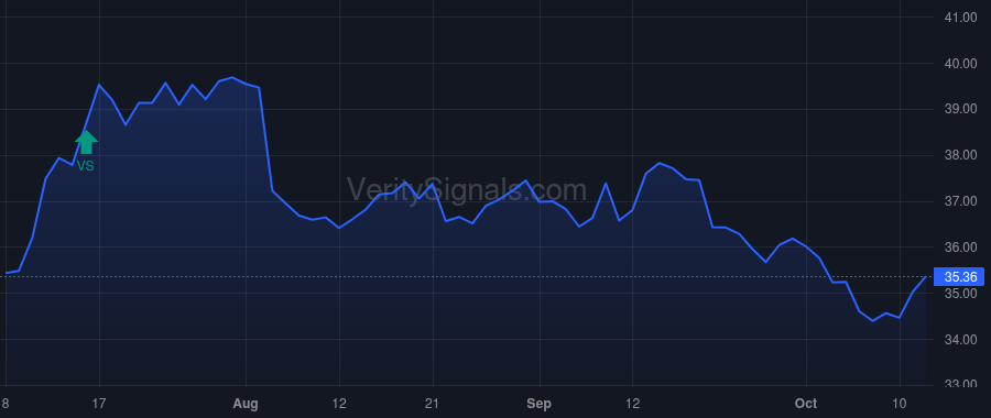 YORW price after insider trade by Hand Joseph Thomas